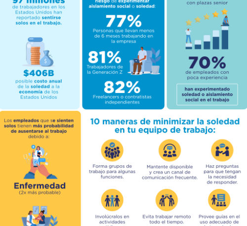 El aislamiento social y la soledad en el ambiente de trabajo