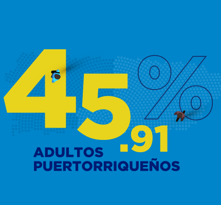 Datos de Soledad en los adultos