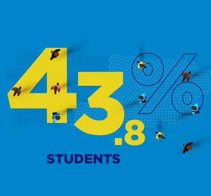 Social isolation data among students
