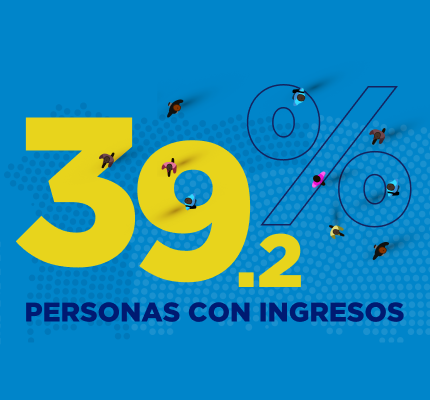 Datos de soledad por ingreso