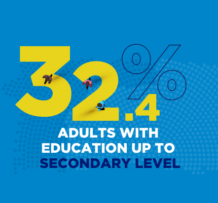 Social isolation data by educational level