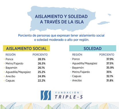 Resumen Informativo: Soledad y Aislamiento Social en Puerto Rico